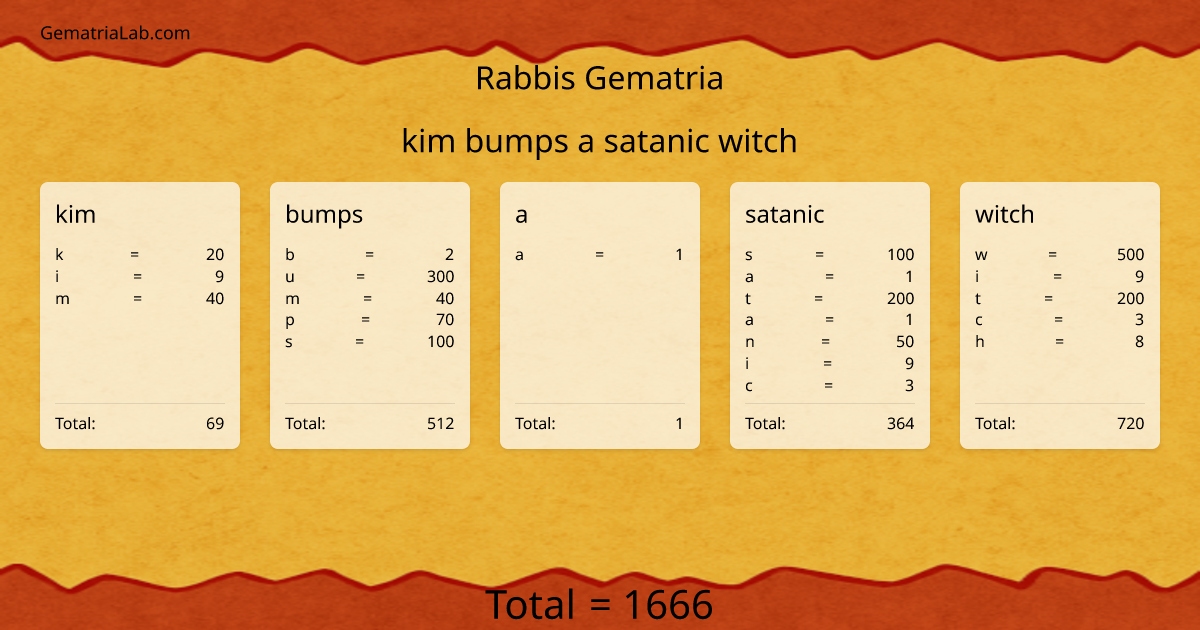 kim bumps a satanic witch in rabbis Gematria